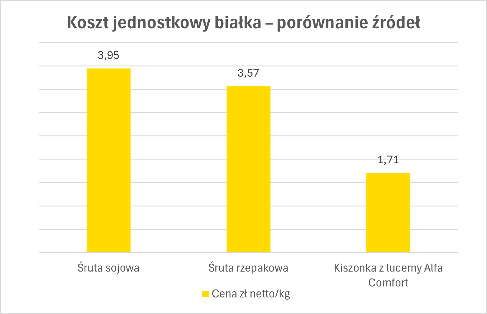 Wykres nr 1-2.png